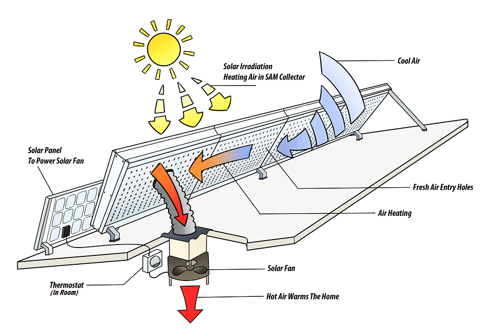 Subfloor Ventilation